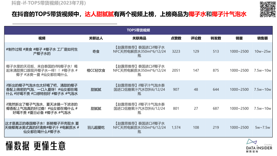 报告页面70