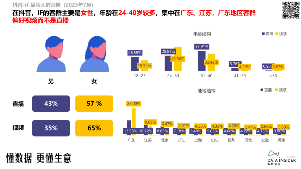 报告页面71