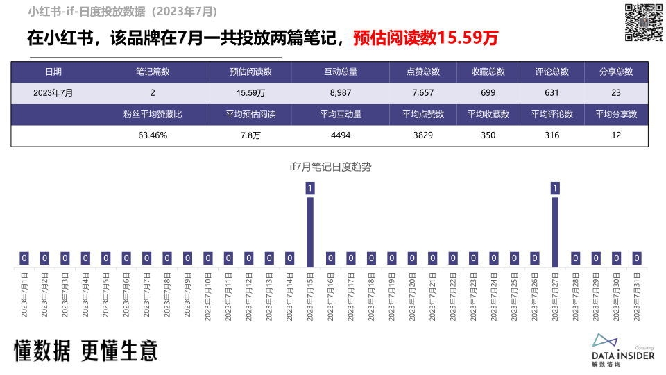 报告页面74