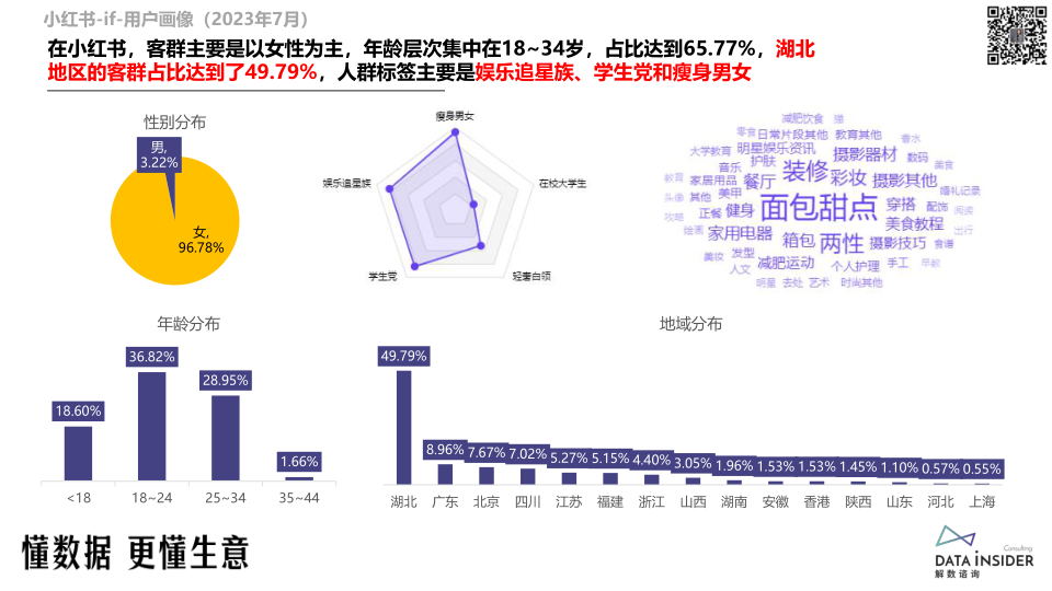 报告页面76