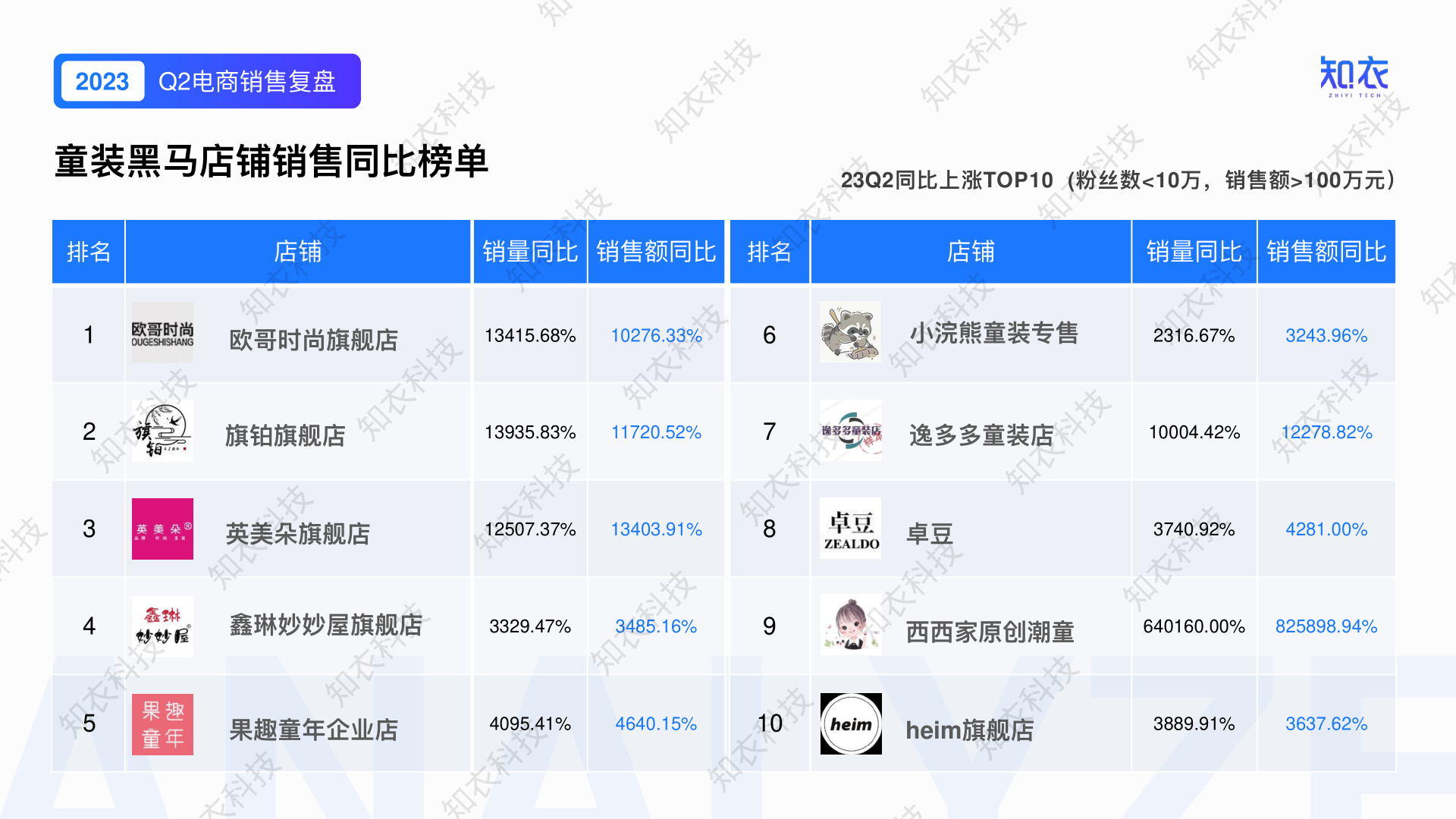 报告页面13