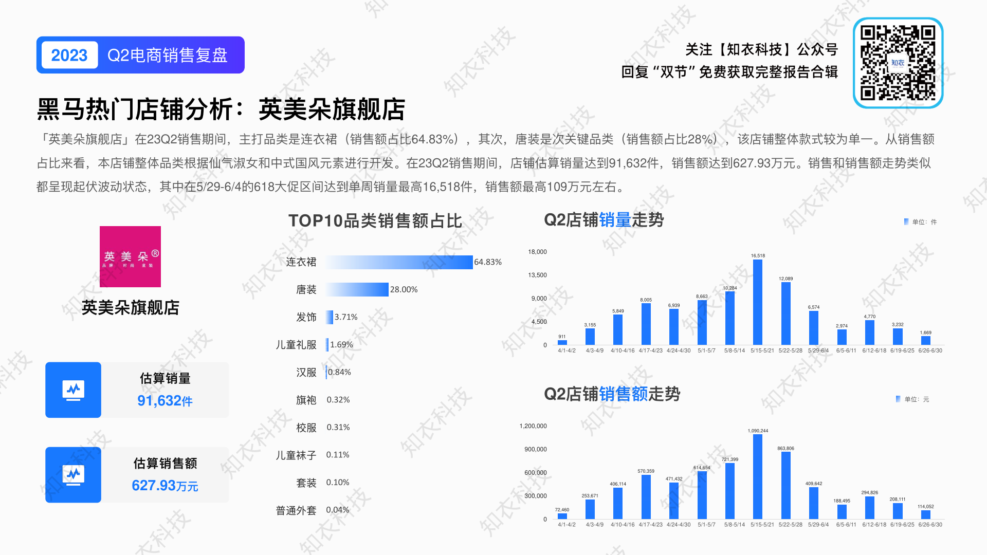 报告页面14