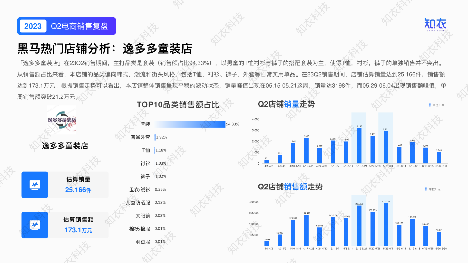 报告页面17