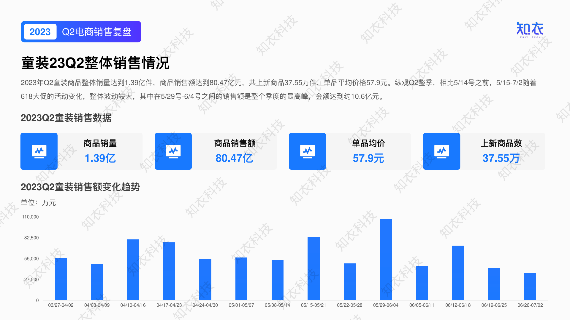 报告页面4