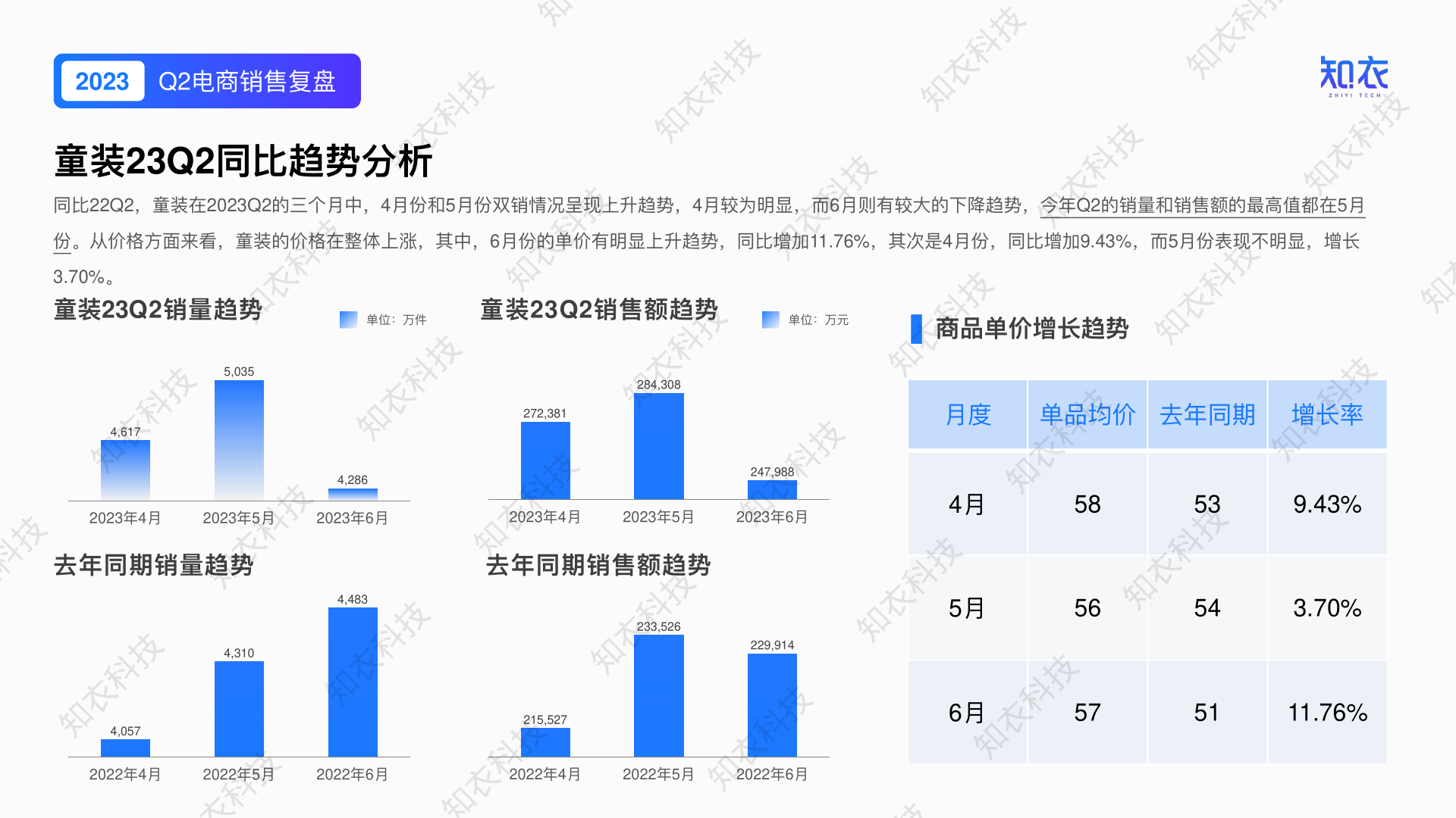 报告页面5