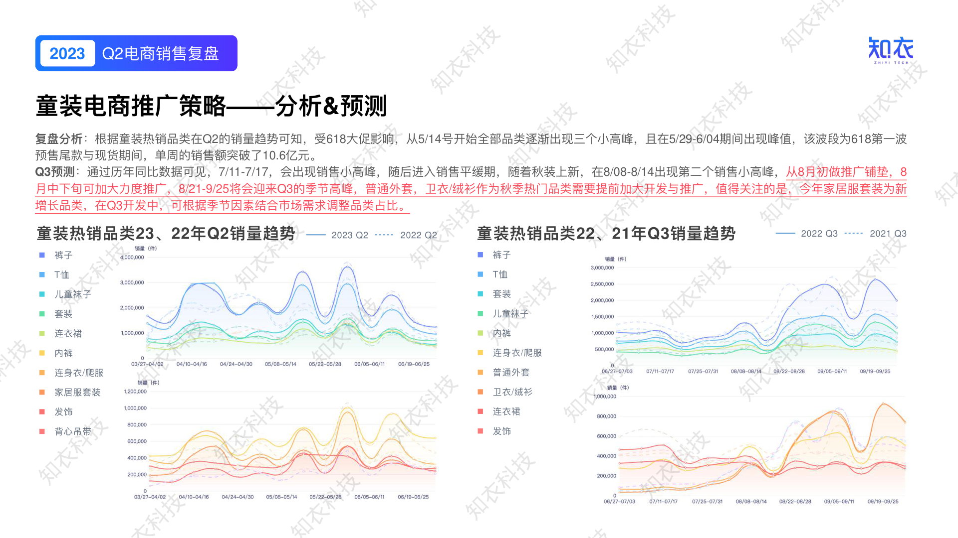 报告页面6