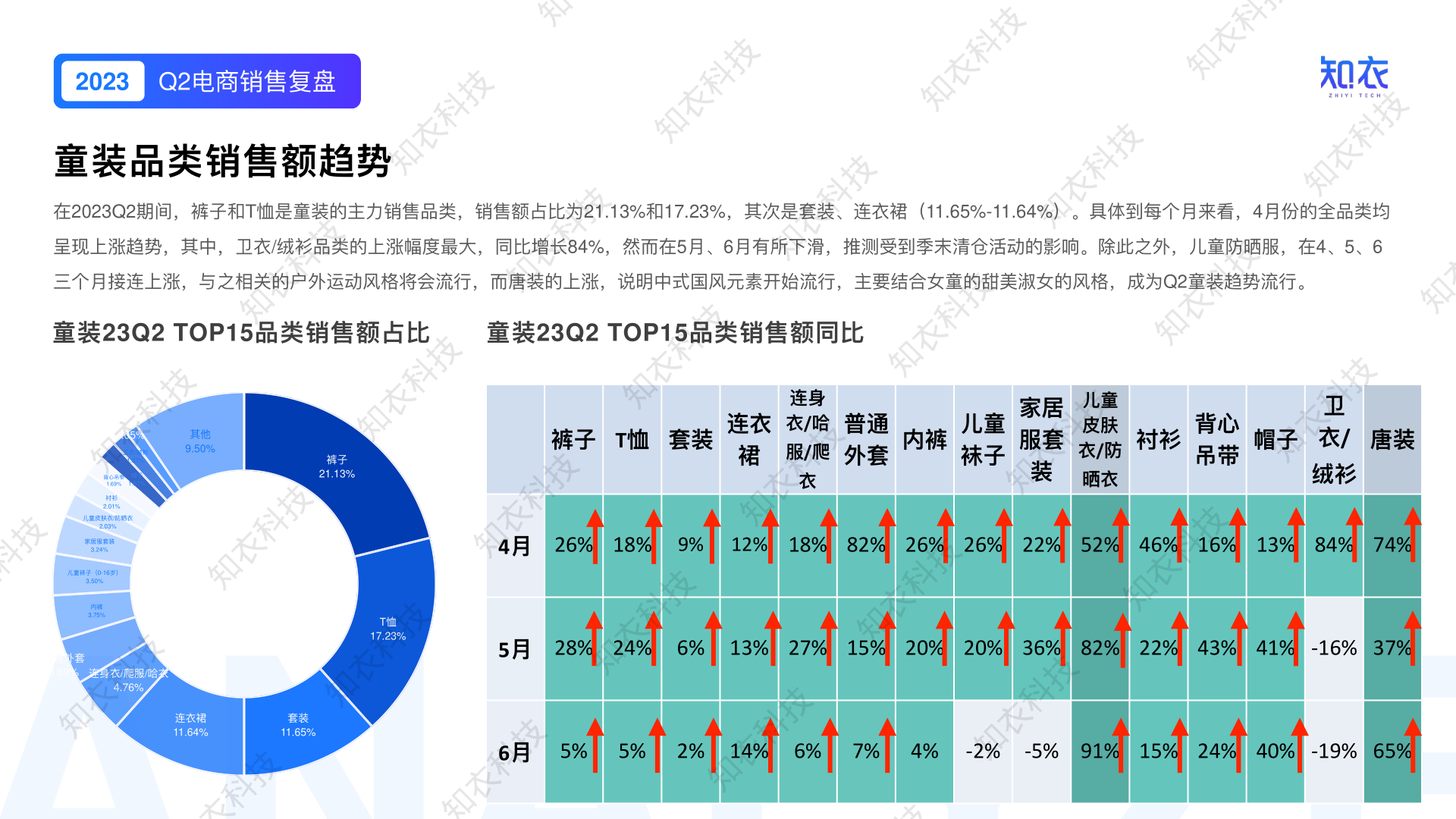 报告页面7