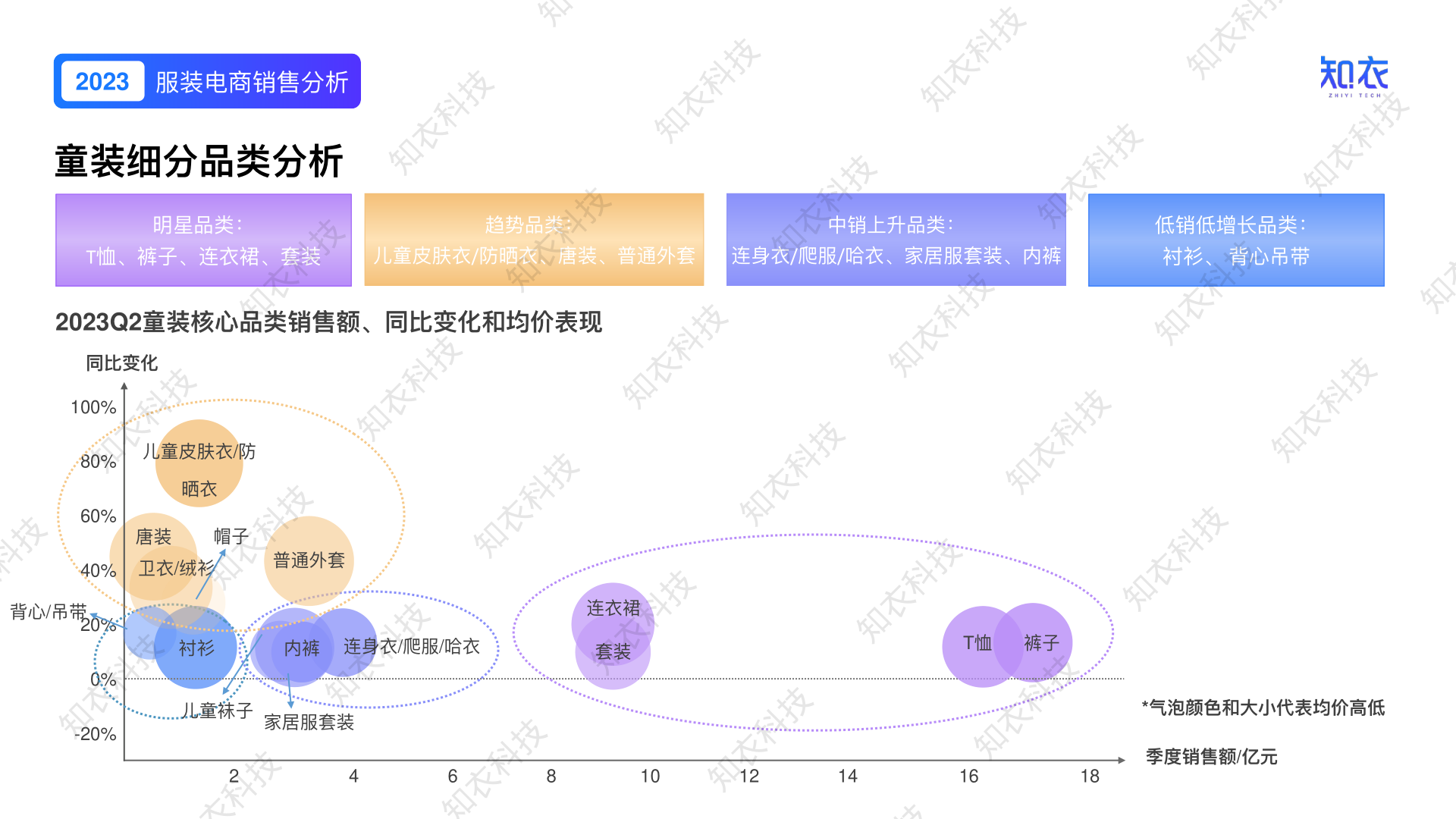 报告页面8