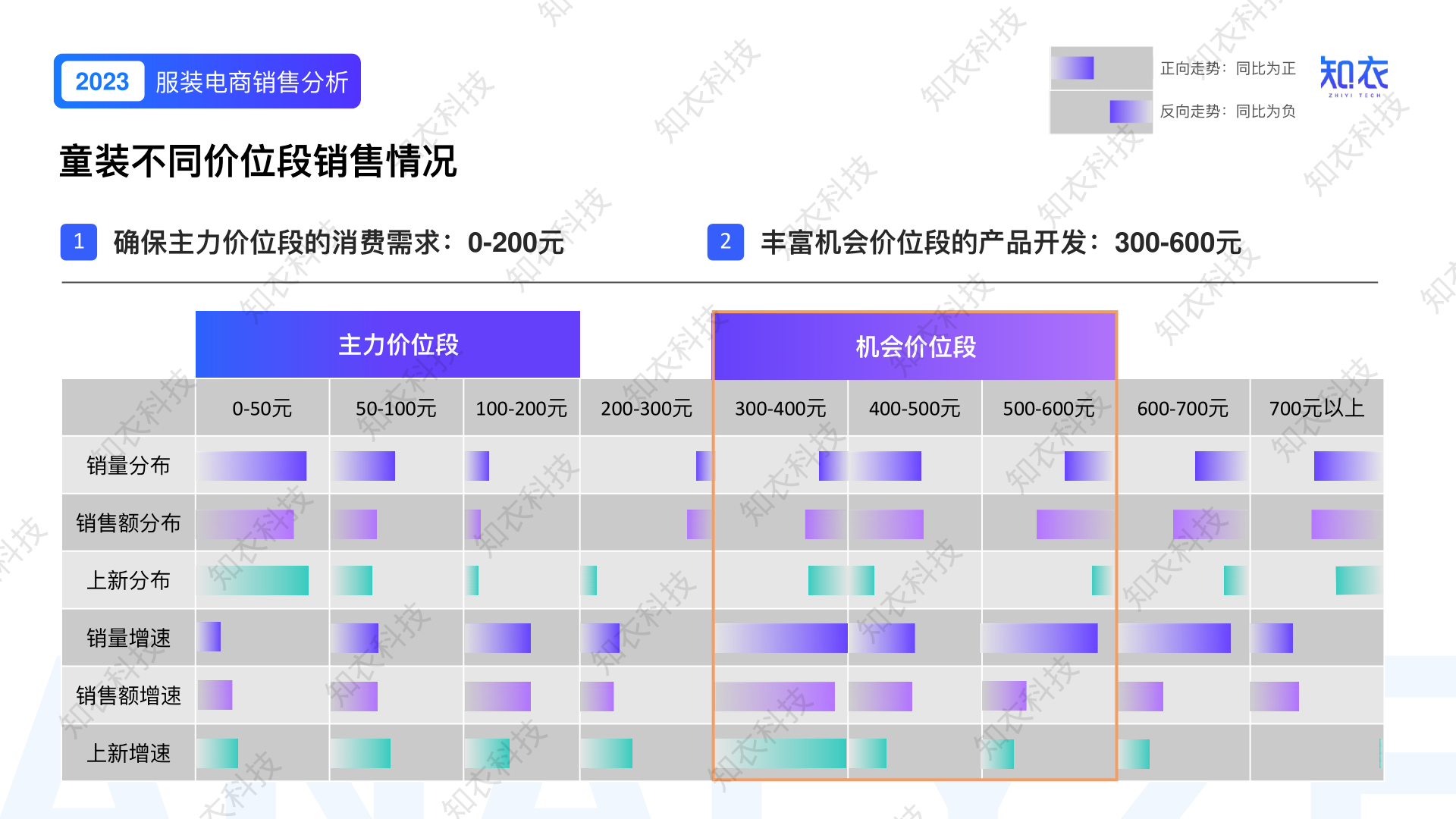 报告页面9