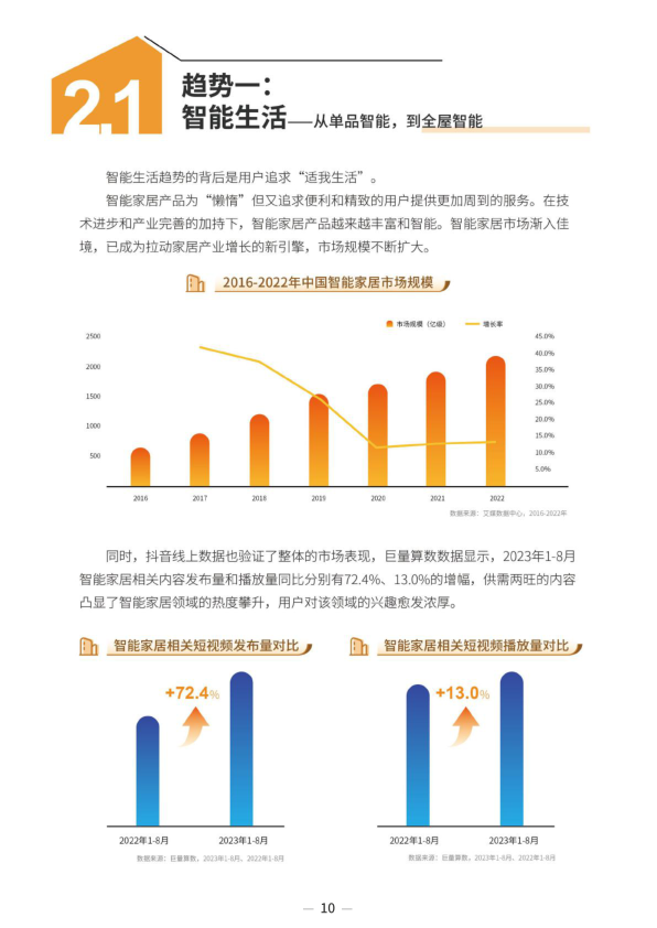 报告页面13