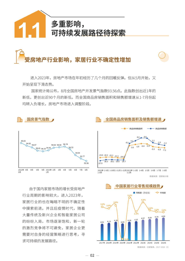 报告页面5