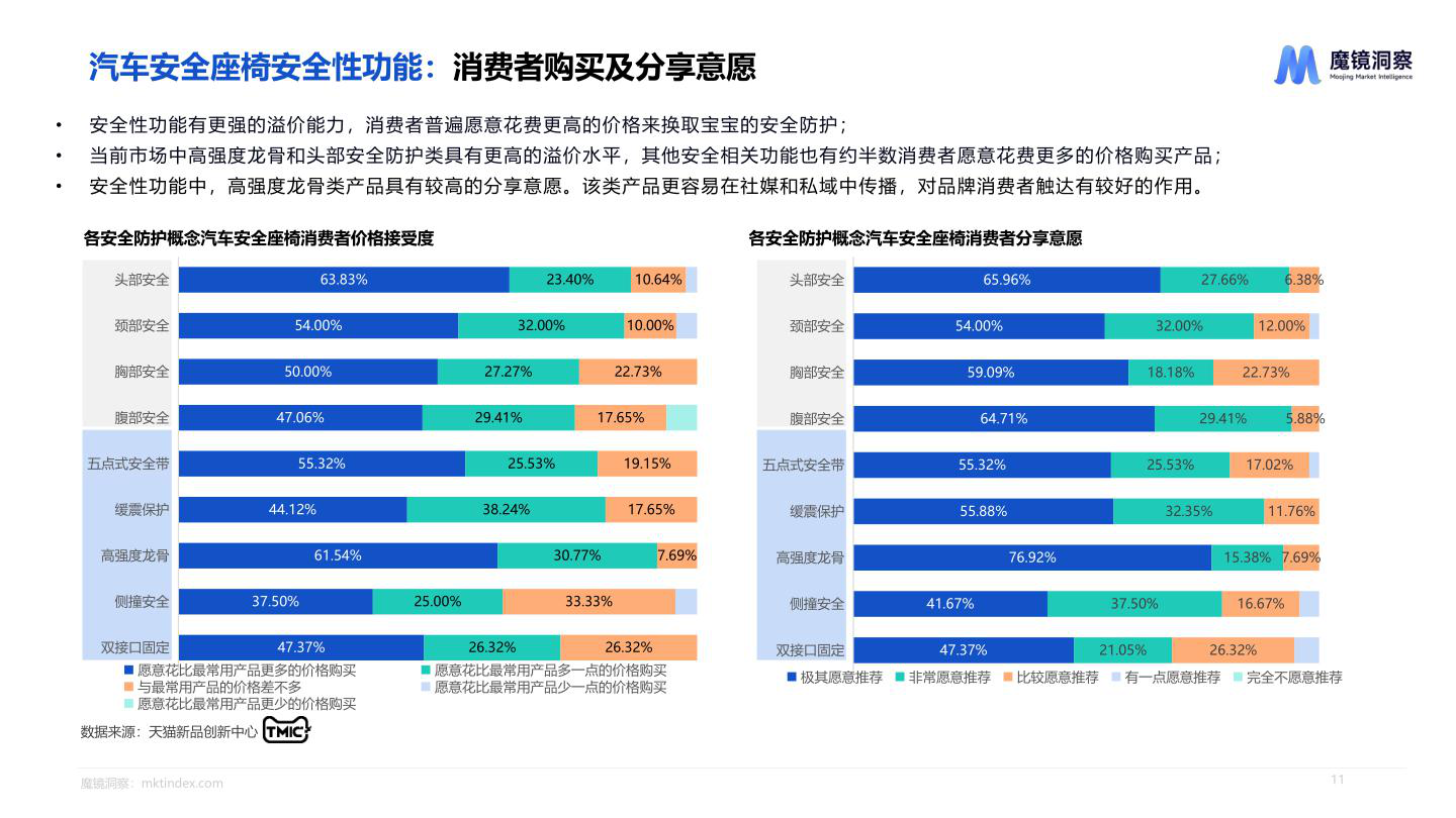 报告页面11