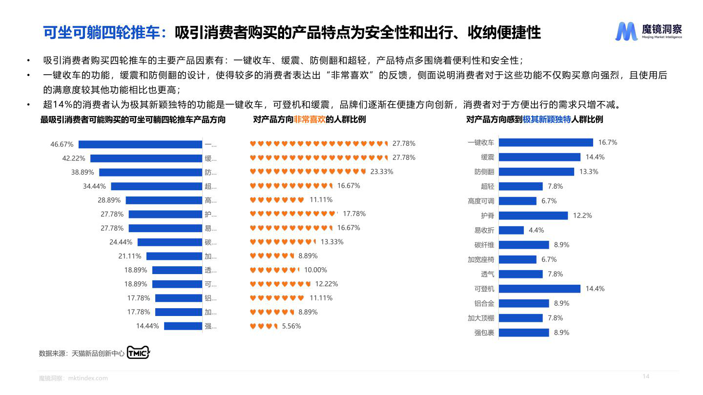 报告页面14