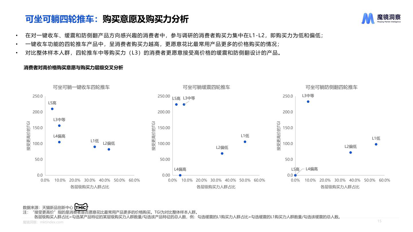 报告页面15