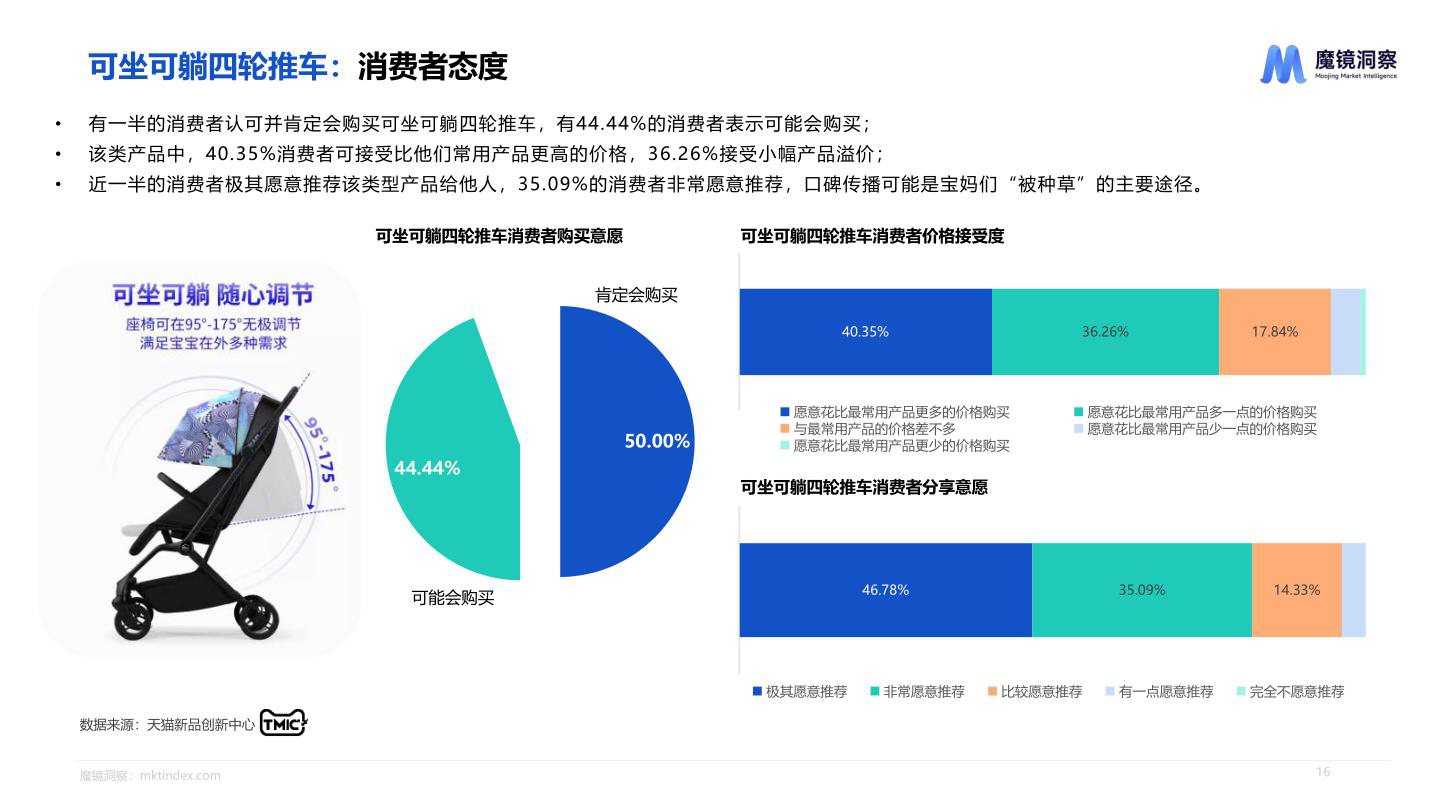 报告页面16