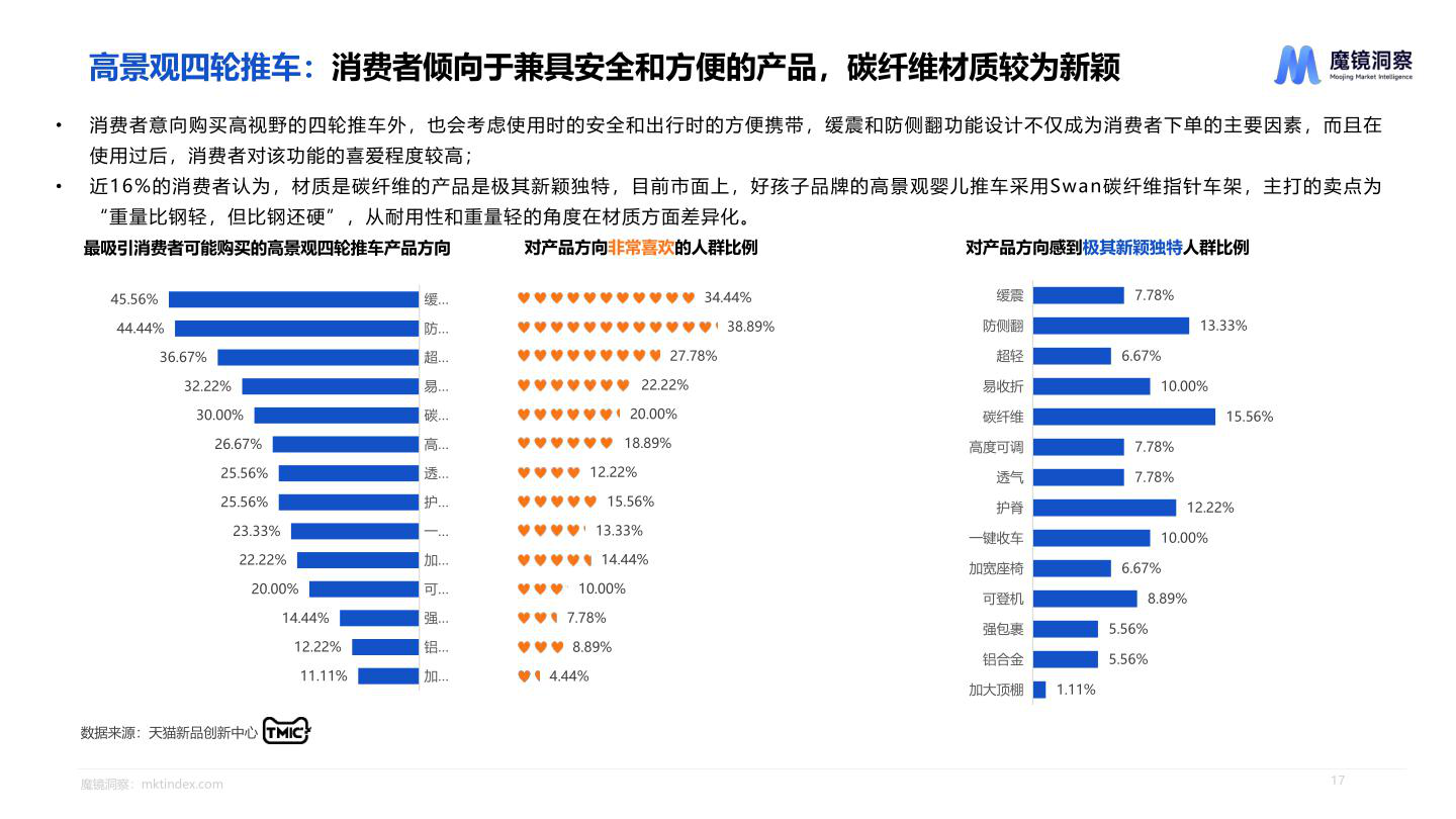 报告页面17