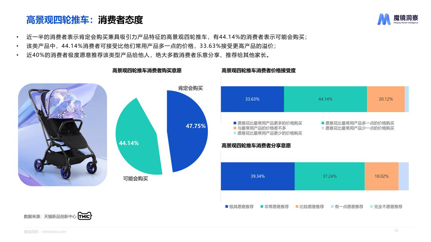 报告页面18