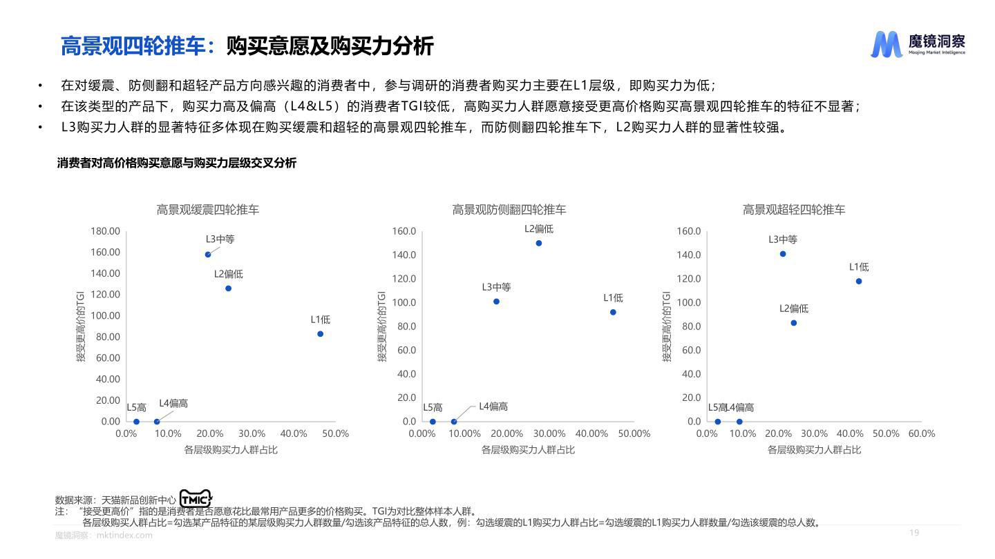 报告页面19