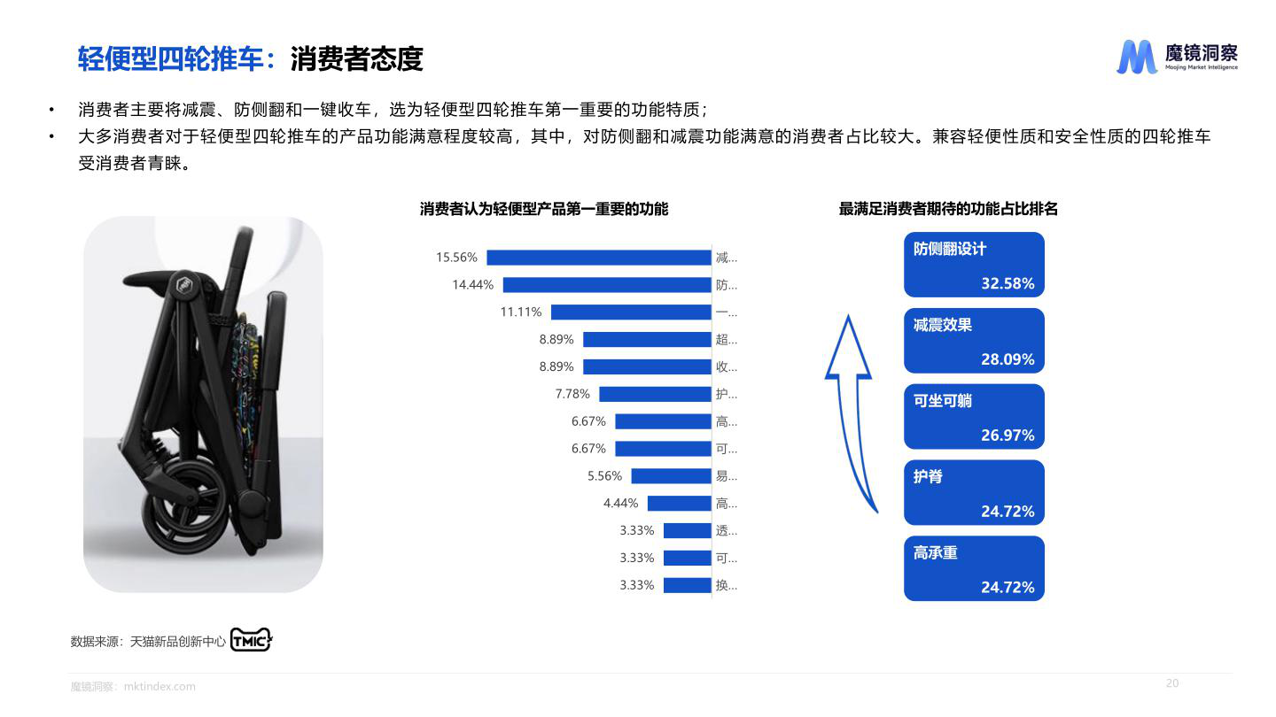 报告页面20