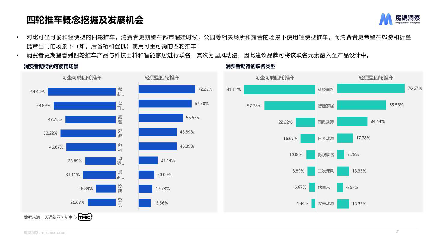 报告页面21