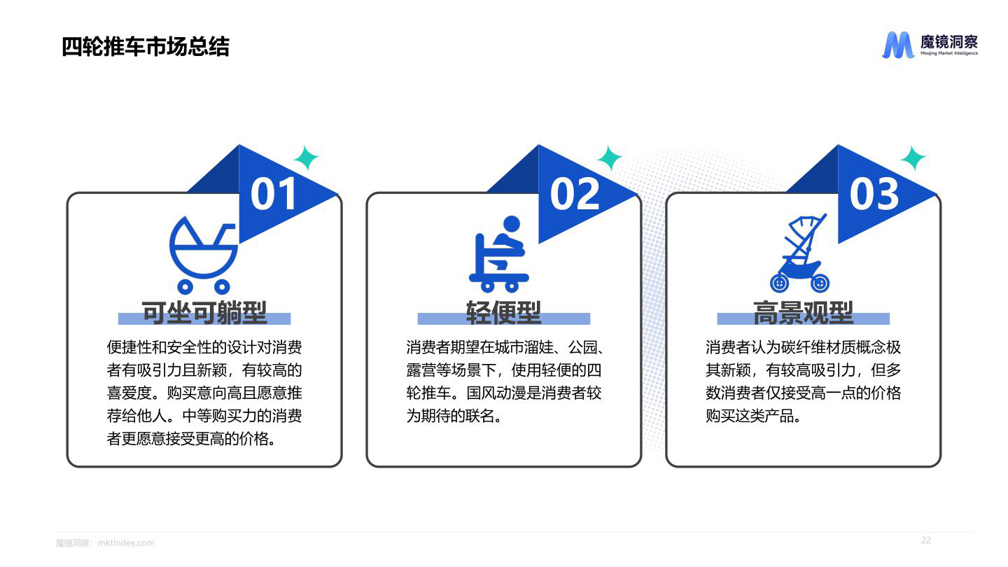 报告页面22