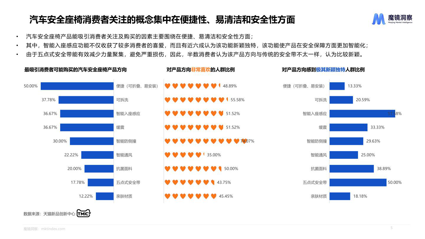 报告页面5