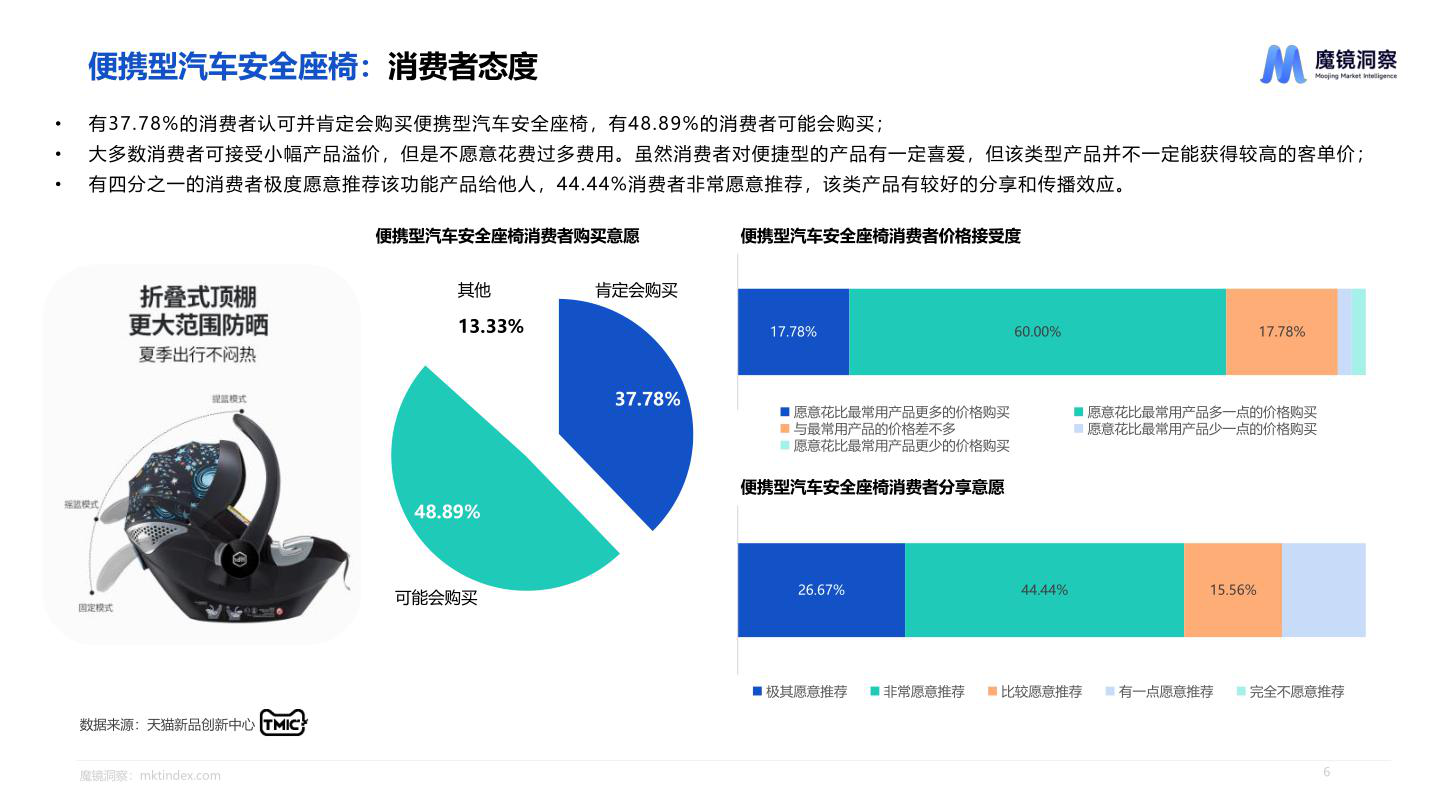 报告页面6