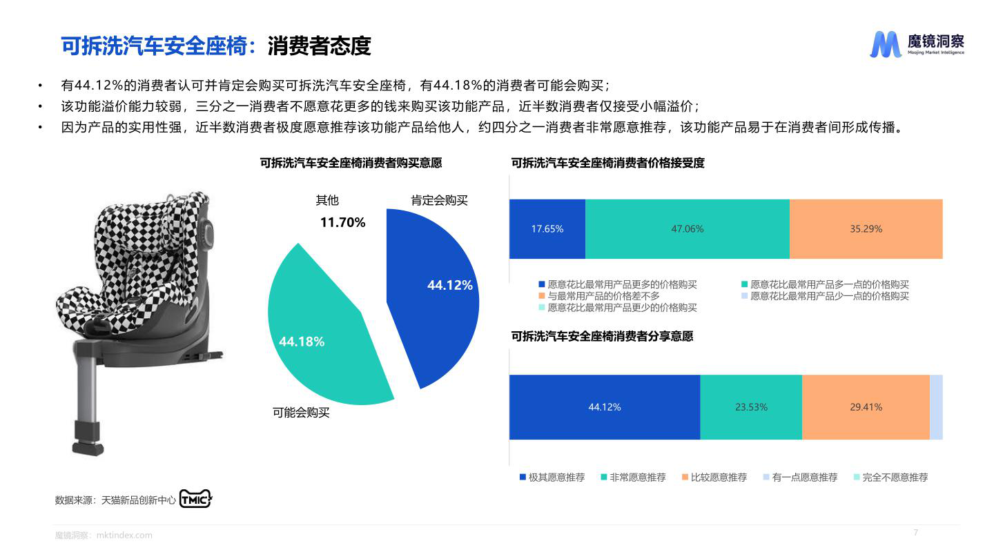 报告页面7