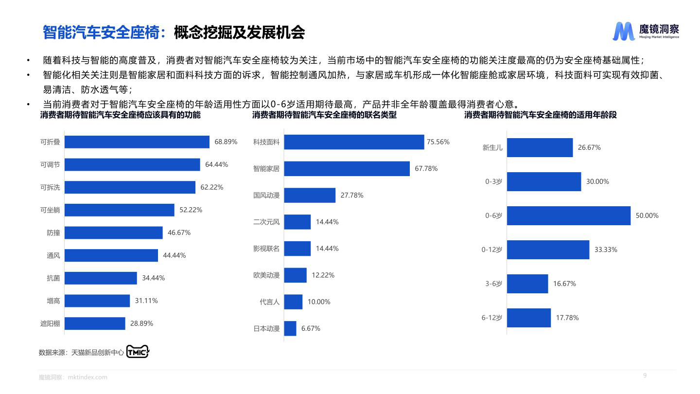 报告页面9