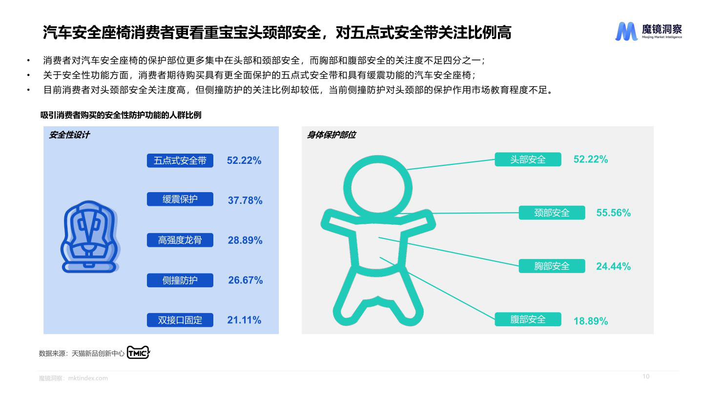 报告页面10