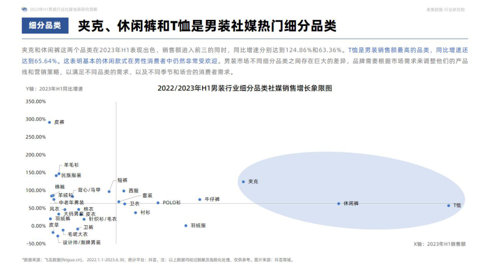 报告页面11