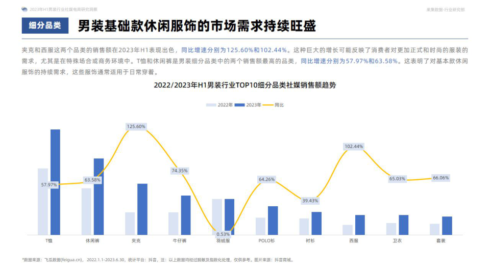 报告页面12