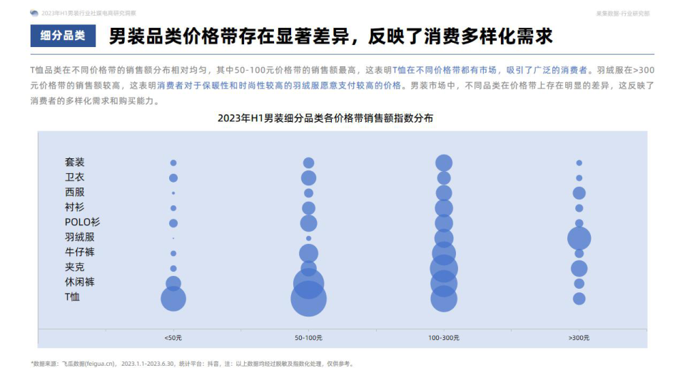 报告页面13