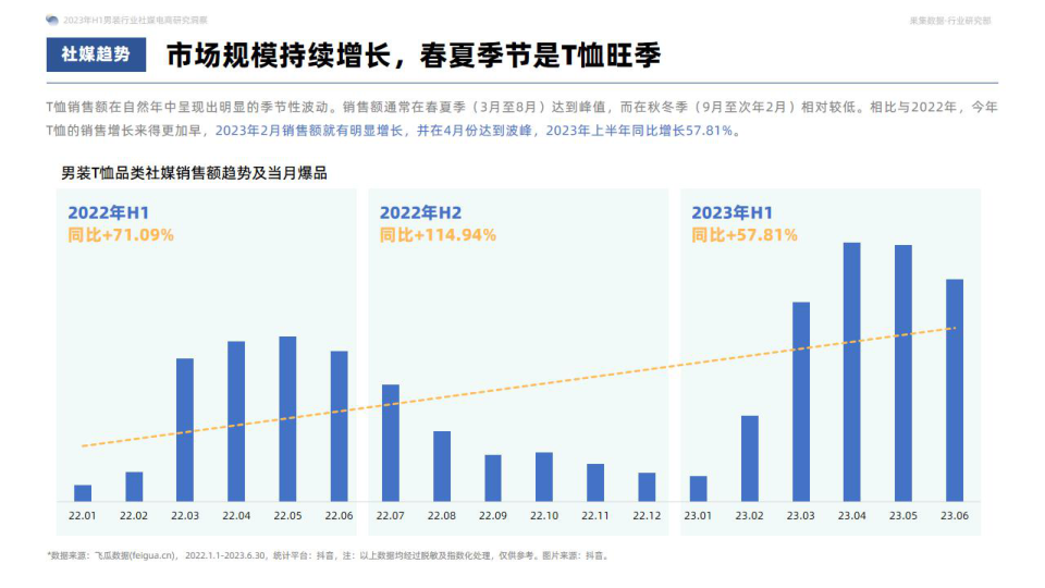 报告页面16