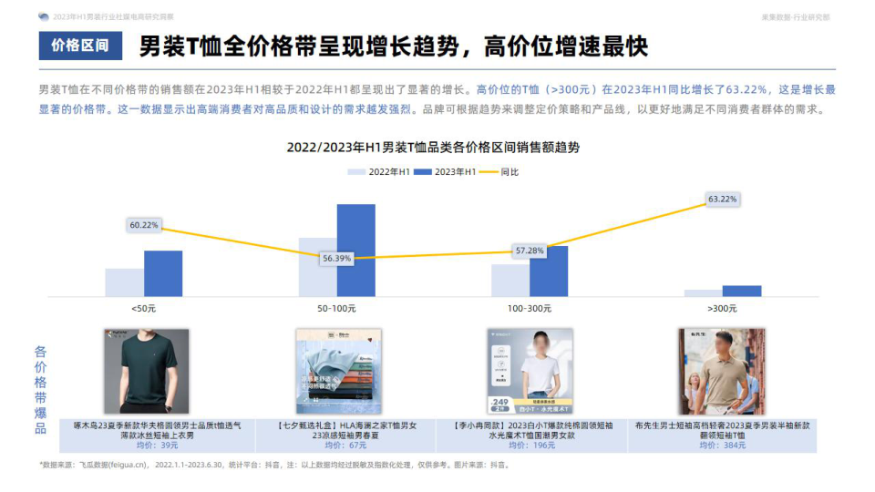 报告页面17