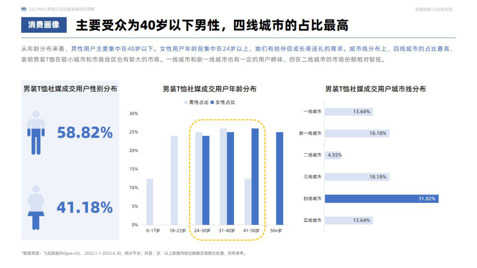 报告页面20