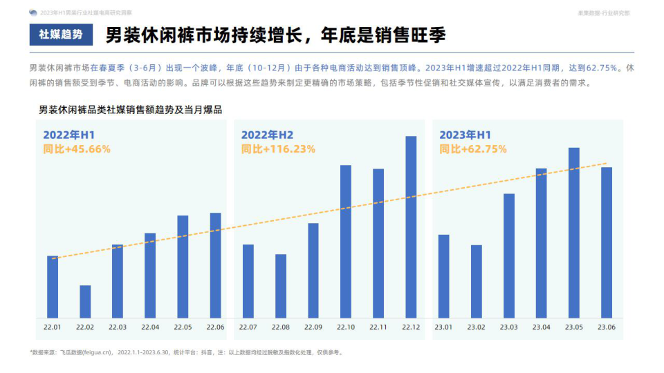 报告页面23