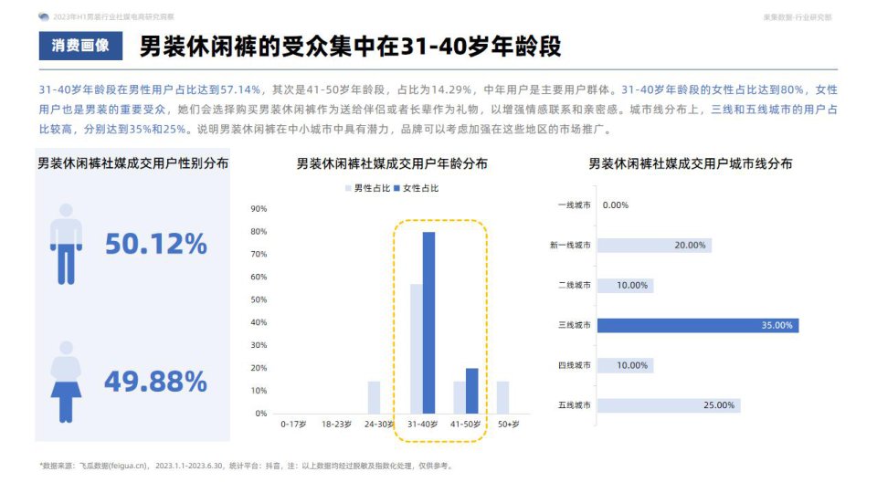 报告页面27