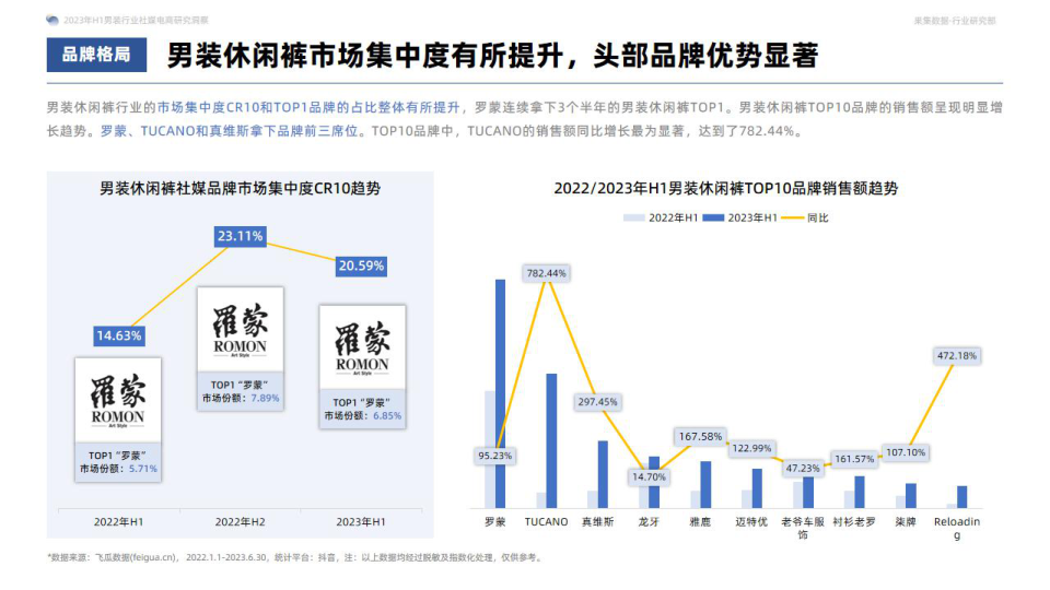 报告页面28