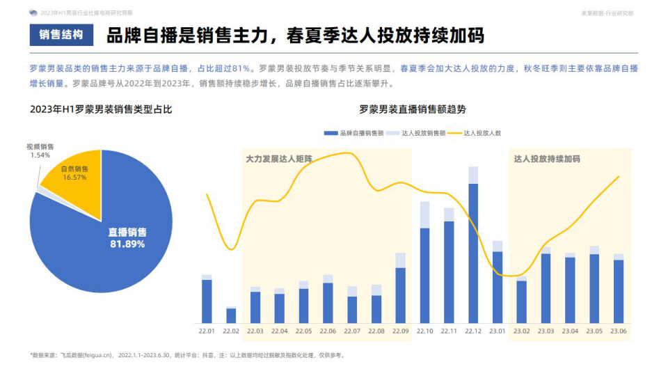 报告页面38