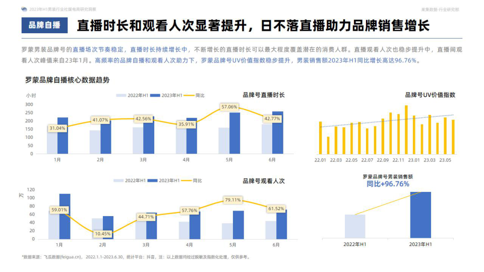 报告页面40