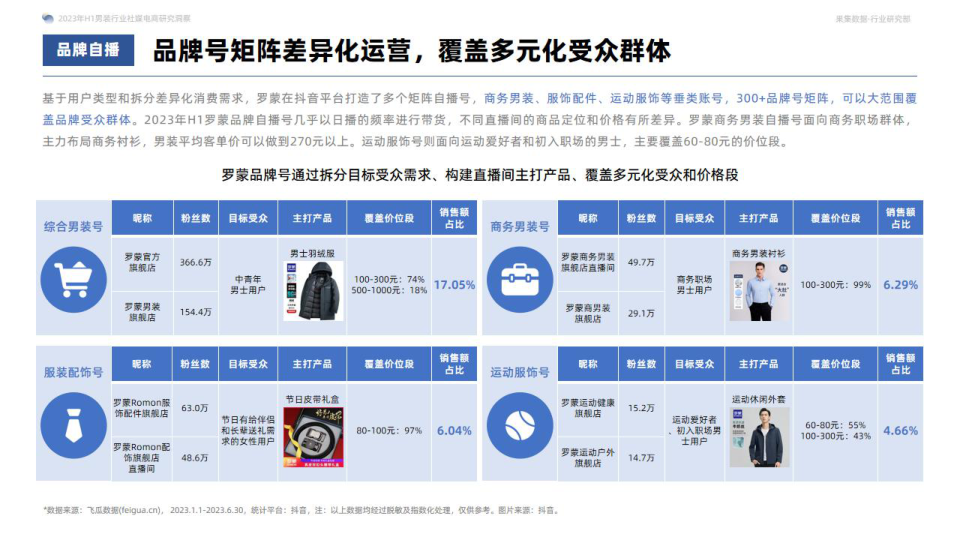 报告页面41