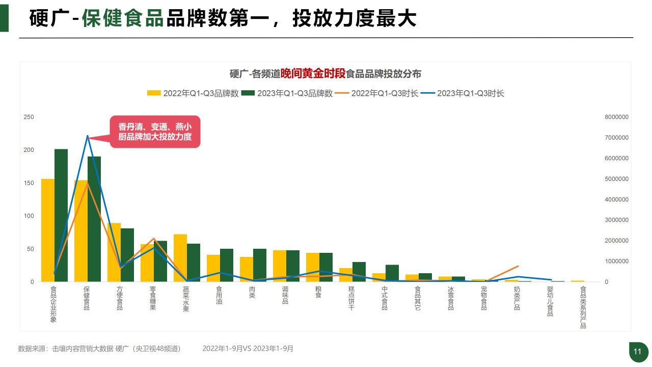 报告页面11