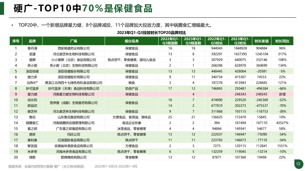 报告页面12