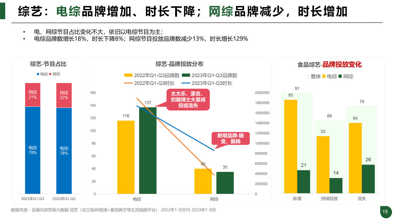 报告页面15