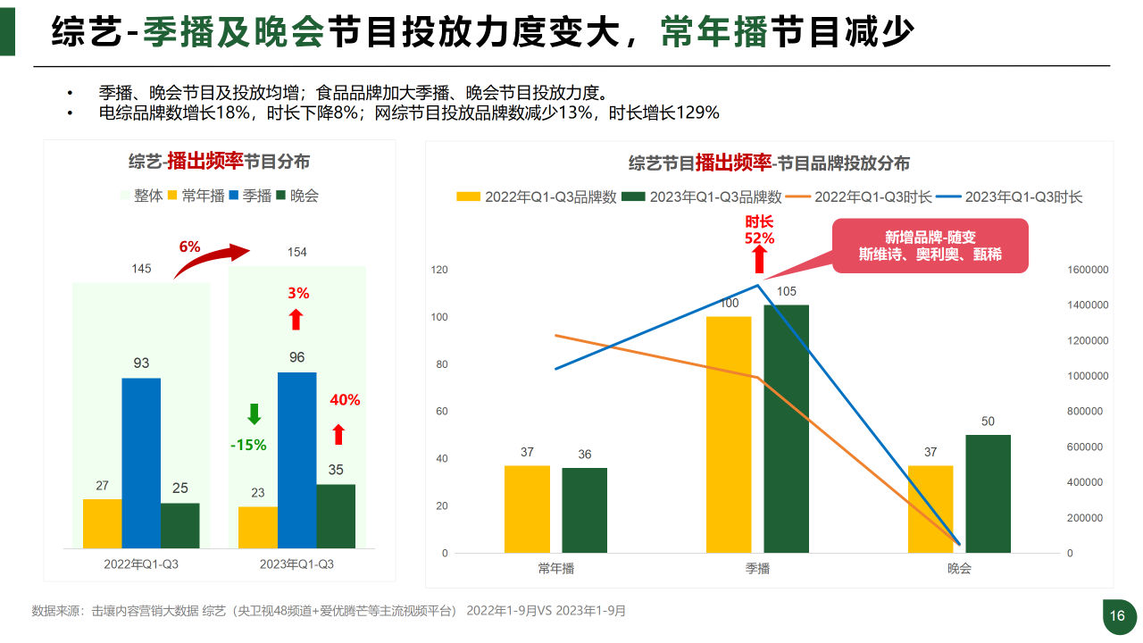 报告页面16