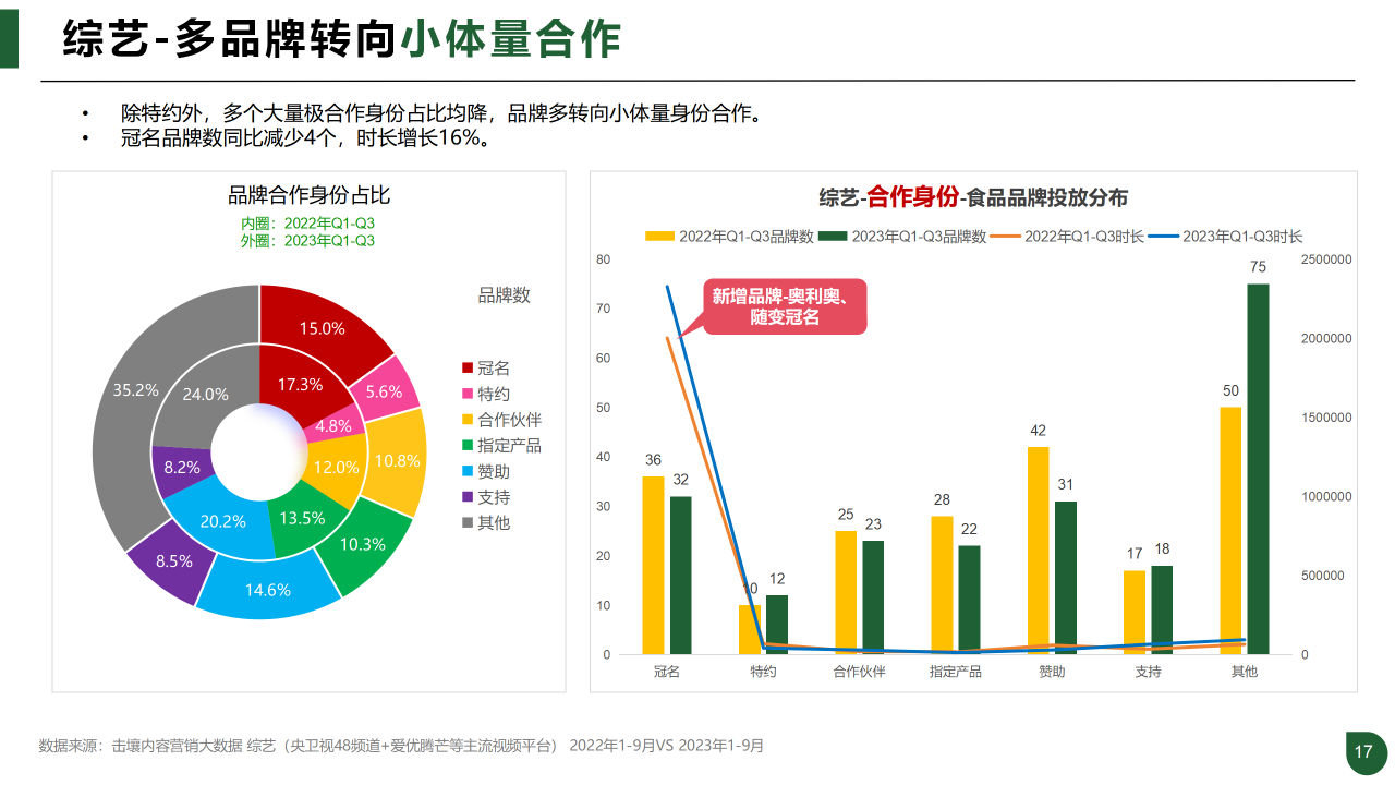 报告页面17