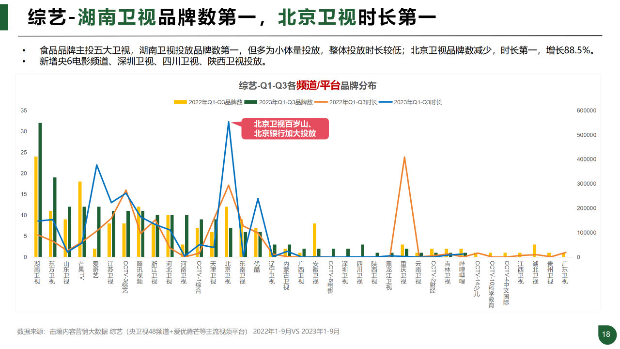 报告页面18