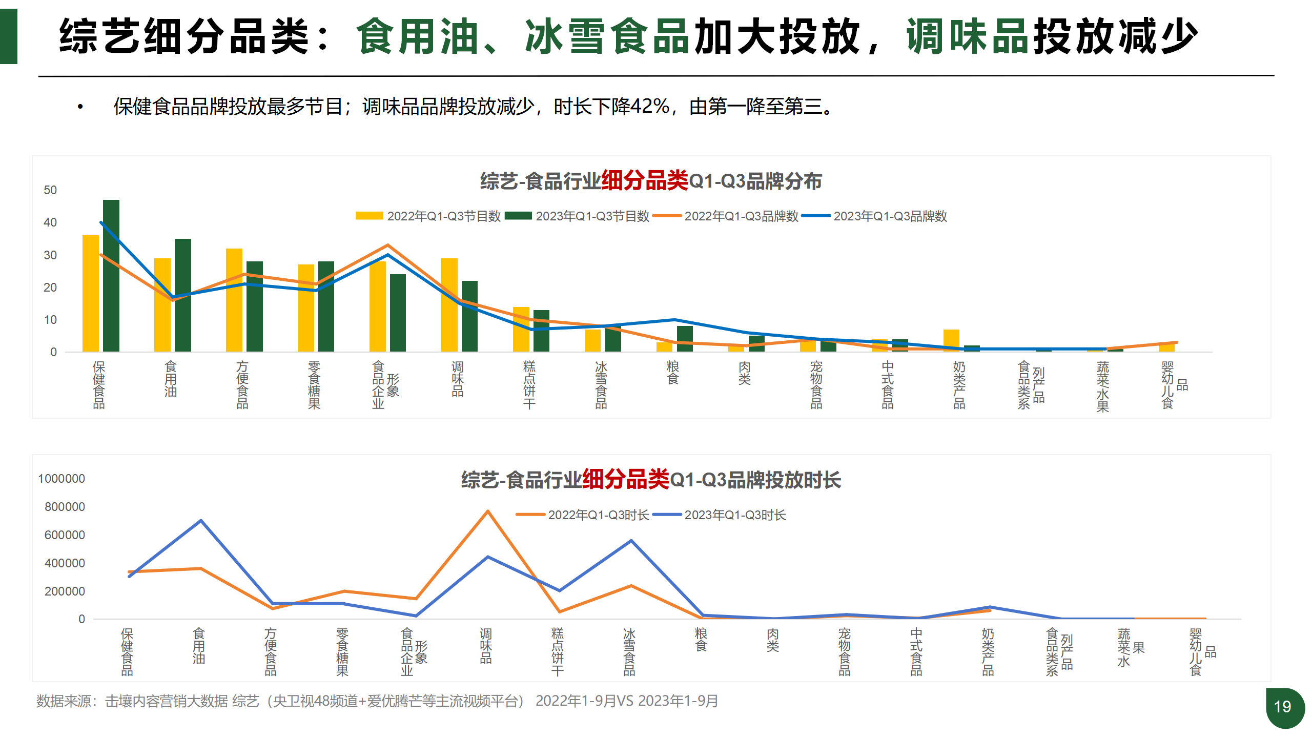 报告页面19