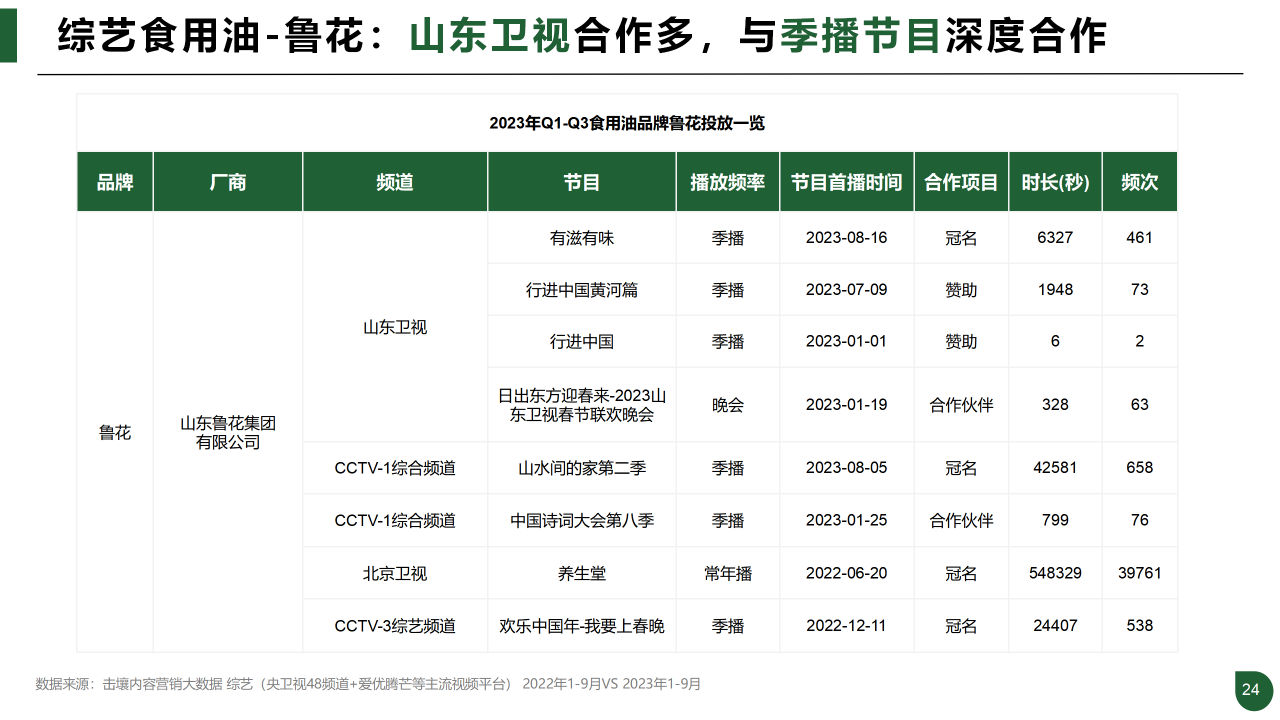 报告页面21